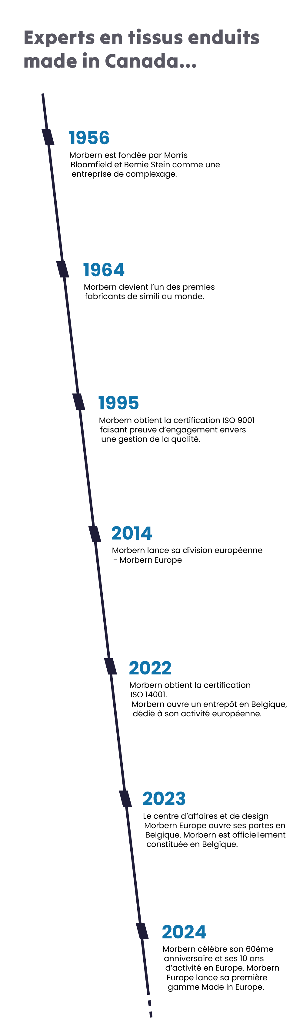 Expertise en tissus enduits fabriquée au Canada.